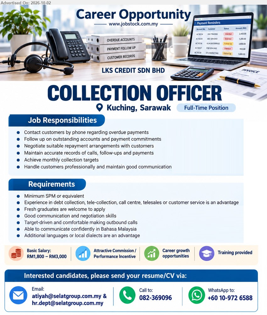 LKS CREDIT SDN BHD - COLLECTION OFFICER (Kuching, Sarawak), Basic Salary: RM1,800 – RM3,000, Minimum SPM or equivalent, Contact customers by phone regarding overdue payments, Follow up on outstanding accounts and payment commitments.

Call 082-369096 / WhatsApp +60 10-972 6588 or Email Resume